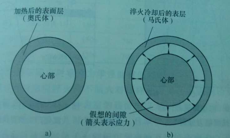 利用中频感应加热机对工件进行淬火
