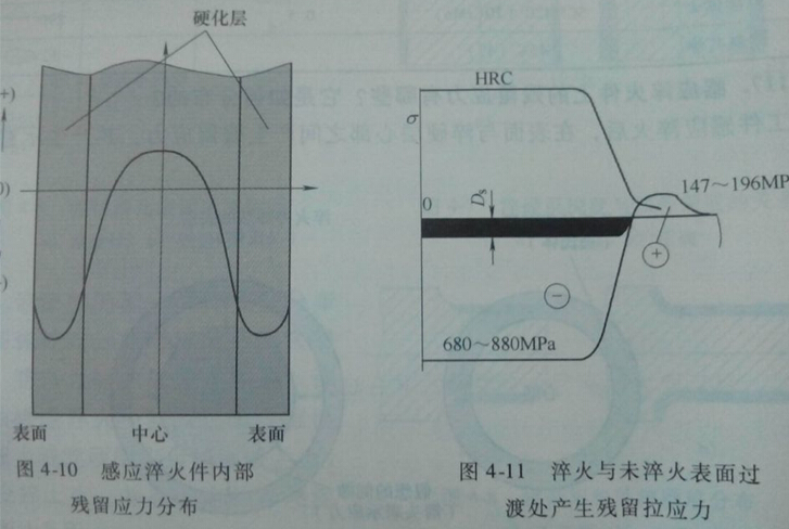 淬火后工件内部残留应力分布